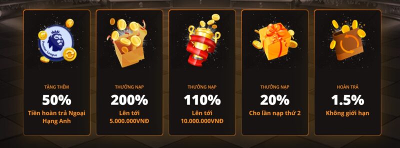 Chương trình khuyến mãi tại nhà cái SV88