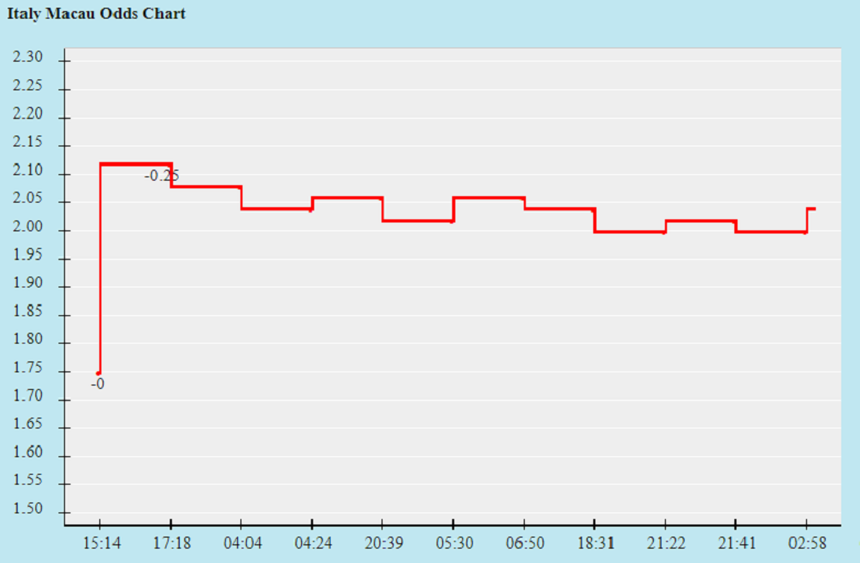 Biến động tỷ lệ kèo là thông tin tham khảo bổ ích