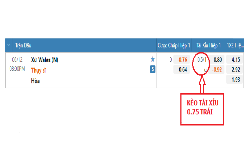 Cách đọc kèo tài xỉu