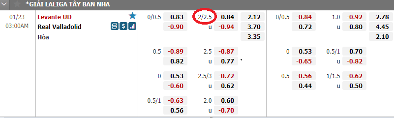 Kèo tài xỉu 2/2.5
